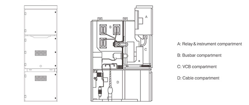 Metal Enclosed Switchgear