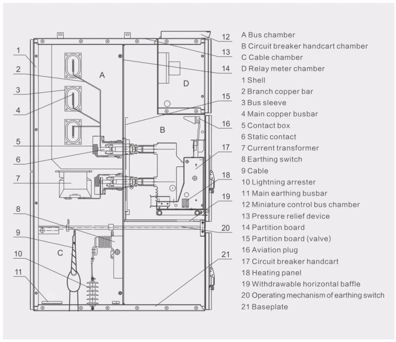 Switchgear