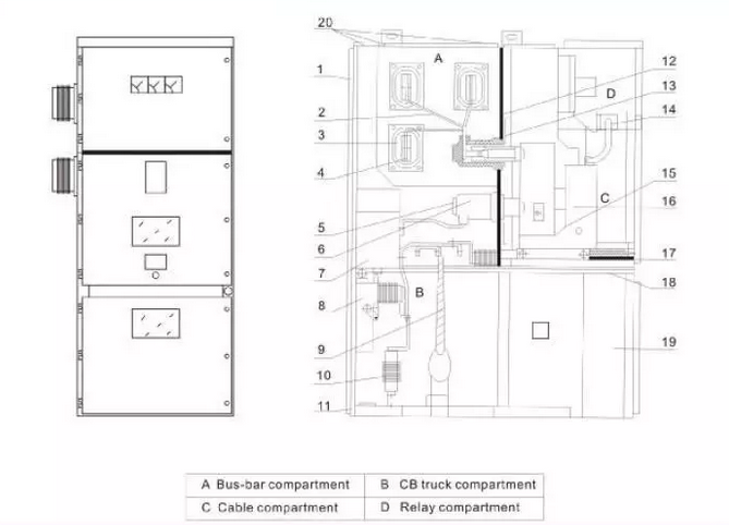Switchgear Switchgear