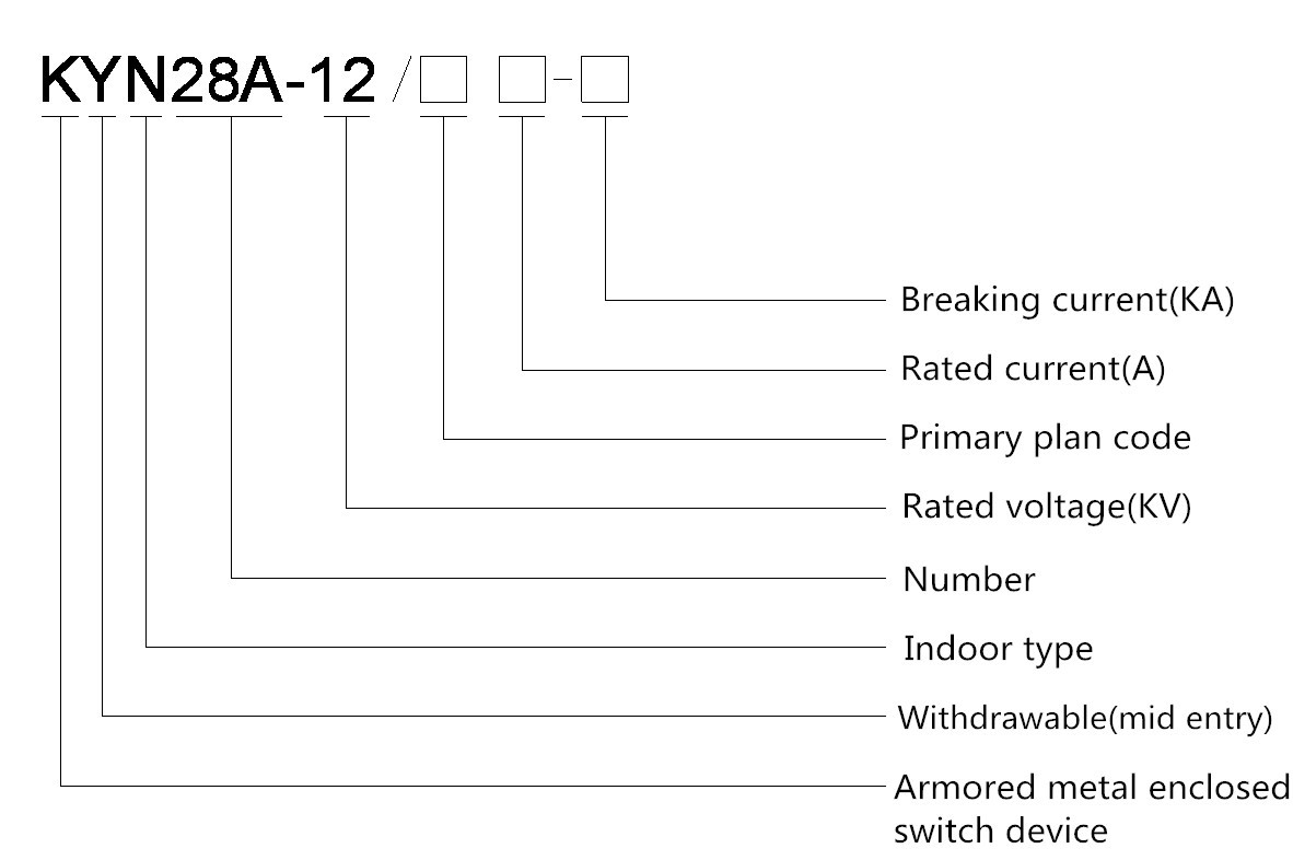 electrical switchgear