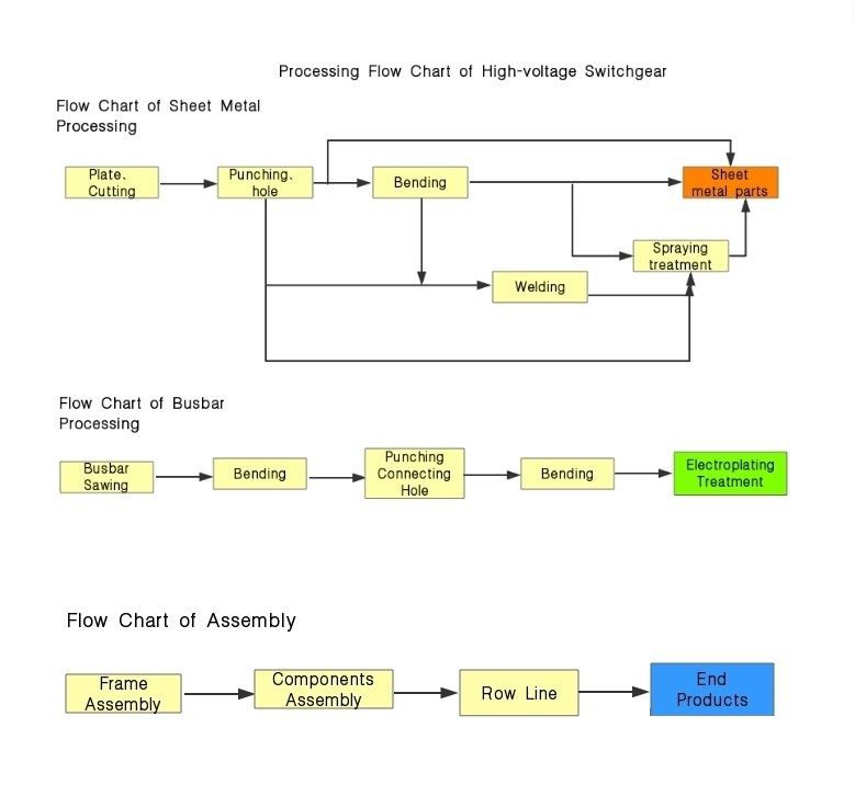 Medium Voltage Switchgear