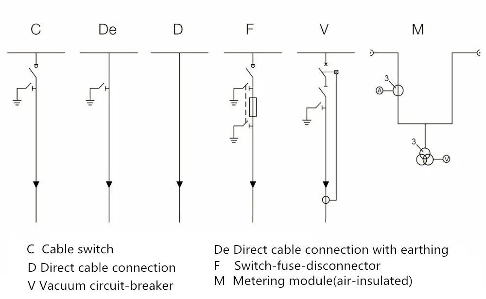 Electrical Distribution Box