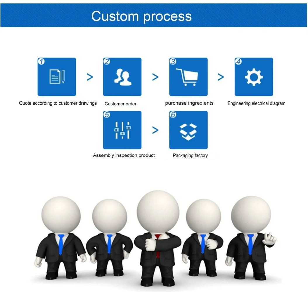 Customization process