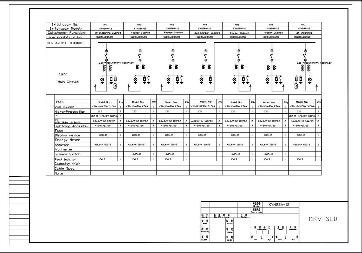 indoor distribution switchgear