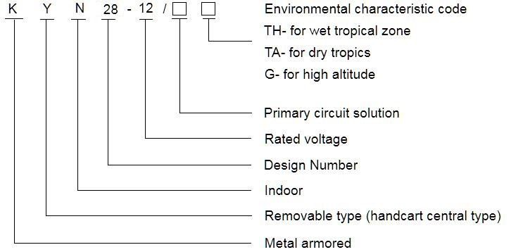 Indoor High Voltage AC Switchgear Panel