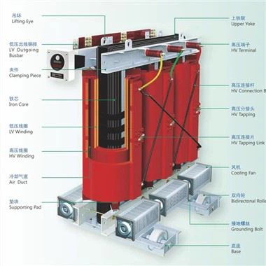 10/0.4KV Three Phase Dry Type Toroidal Transformer
