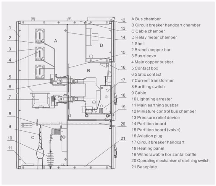 10.5KV 125KA KYN28A Safety MV Switchgear