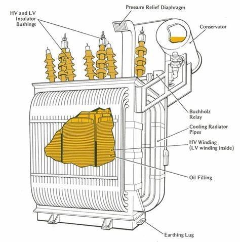 H61 3 Phase Oil Transformer 11kv/380v